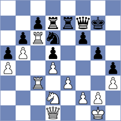 Rodchenkov - Atakishiyev (Chess.com INT, 2020)