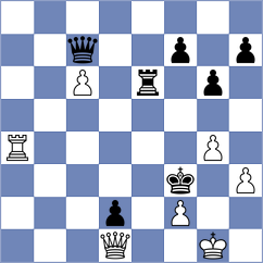 Baches Garcia - Shymanskyi (Chess.com INT, 2021)
