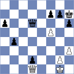 Tilahun - Grot (chess.com INT, 2025)
