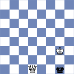 Blit - Papasimakopoulos (chess.com INT, 2023)