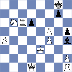 Chaulagain - Rodriguez Avila (chess.com INT, 2025)