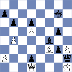 Ram - Korol (chess.com INT, 2024)