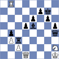 Sohal - Makhnev (chess.com INT, 2023)