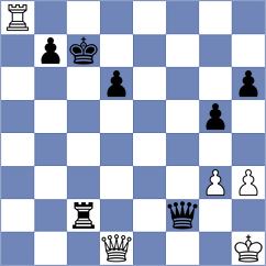 Gabdrakhmanov - Timofeev (chess.com INT, 2022)