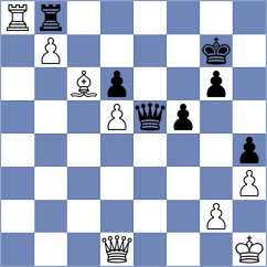 Oro - Aditya (chess.com INT, 2023)