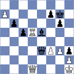 Klukin - Kim (chess.com INT, 2025)