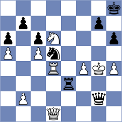 Chos - Santos Ruiz (chess.com INT, 2023)