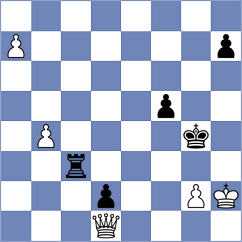 Shahade - Kislov (Chess.com INT, 2020)