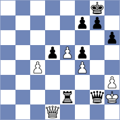 Curtis - Shuvalov (chess.com INT, 2022)