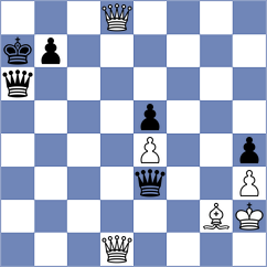 Levitskiy - Azahares Serrano (chess.com INT, 2024)