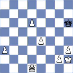 Dang - Prilleltensky (Chess.com INT, 2021)