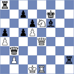 Gubajdullin - Bortnyk (chess.com INT, 2023)