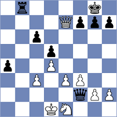 Janaszak - Suleymanli (chess.com INT, 2022)