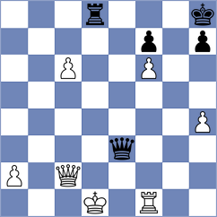 Obolenskikh - Sjugirov (chess.com INT, 2022)