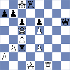 Odabasi - Sharankov (chess.com INT, 2025)