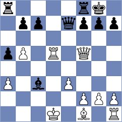 Globus - Weishaeutel (chess.com INT, 2024)