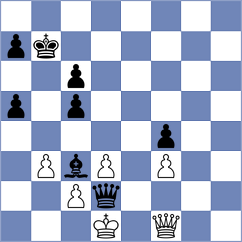Golizadeh - Domin (chess.com INT, 2025)