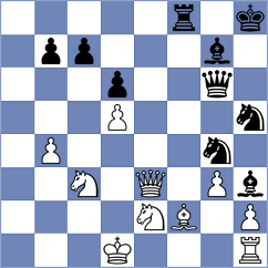 Abdukhakimov - Weetik (chess.com INT, 2024)