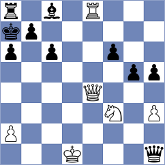 Gruzman - Niedbala (chess.com INT, 2024)