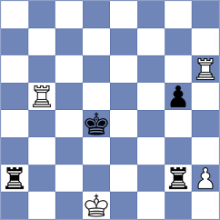 Dimitrova - Hovakimyan (Yerevan ARM, 2025)