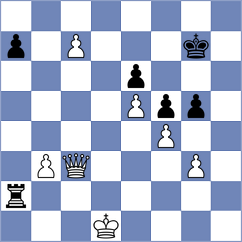 Melamed - Gong Qianyun (chess.com INT, 2024)