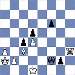 Kanakaris - Tang (chess.com INT, 2025)