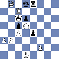 Kostic - Al Tarbosh (chess.com INT, 2023)