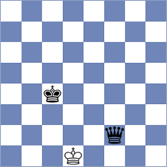 Li - Viskelis (chess.com INT, 2025)