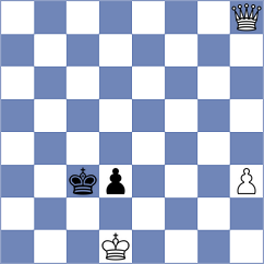 Levitan - Jakovljevic (chess.com INT, 2025)