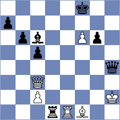 Sajin - Garcia Ramos (chess.com INT, 2025)