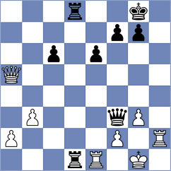 Gorkavij - Dilmukhametov (chess.com INT, 2024)