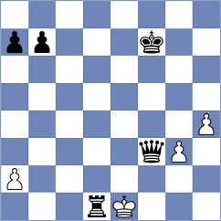 Tsyhanchuk - Gutierrez Olivares (chess.com INT, 2023)