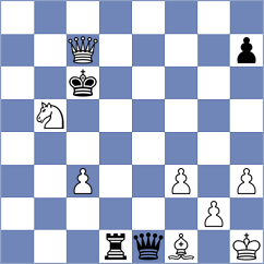 Luong Phuong Hanh - Ho (chess.com INT, 2024)