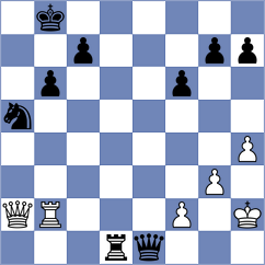 Ismayilova - Mariappan (Dulles USA, 2024)