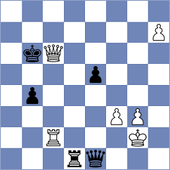 Gutla - Abrahamyan (Saint Louis USA, 2024)