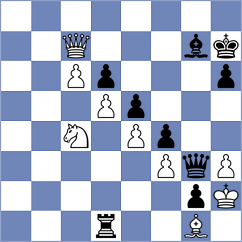 Kappeler - Rodriguez Fontecha (chess.com INT, 2025)