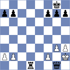 Meleh - Richie Guillen (Chess.com INT, 2020)