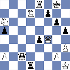 Guliev - Petrovskyi (chess.com INT, 2021)