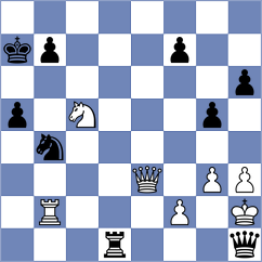 Tagelsir - Atabayew (chess.com INT, 2021)