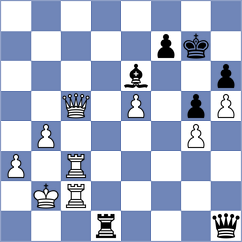 Sreyas - Sydoryka (chess.com INT, 2024)