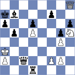 Kohler - Ostrovskiy (chess.com INT, 2022)