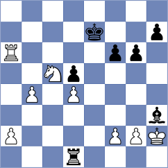 Churm - Clarke (Telford, 2005)