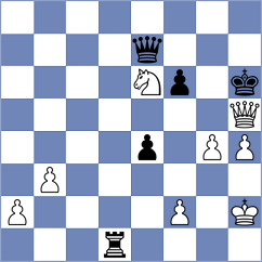 Mitrabha - Storme (chess.com INT, 2025)