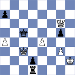 Milanovic - Jimenez Martinez (chess.com INT, 2025)
