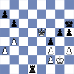Loja Zambrano - Gonzalez Loaiza (Chess.com INT, 2020)