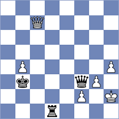 Csonka - Malyi (chess.com INT, 2023)