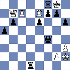 Muzzi - Gosh (chess.com INT, 2023)