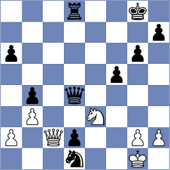 De Silva - Djordjevic (Chess.com INT, 2021)