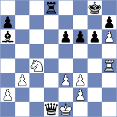 Sharvaanica A S - Buchenau (chess.com INT, 2024)