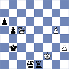 Gunina - Shubenkova (FIDE Online Arena INT, 2024)